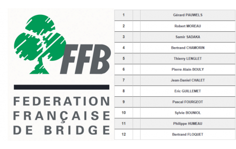 DN4 Classement des équipes