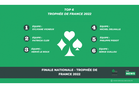 L’équipe de Brive dans les 6 premiers du trophée de France