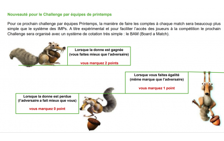 Nouveauté pour le Challenge par 4 de printemps !